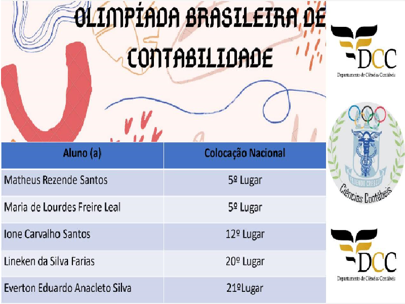 Resultado OBC